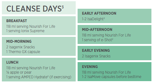 Isagenix Cleanse Day Schedule