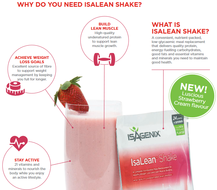 Benefits of the Shakes