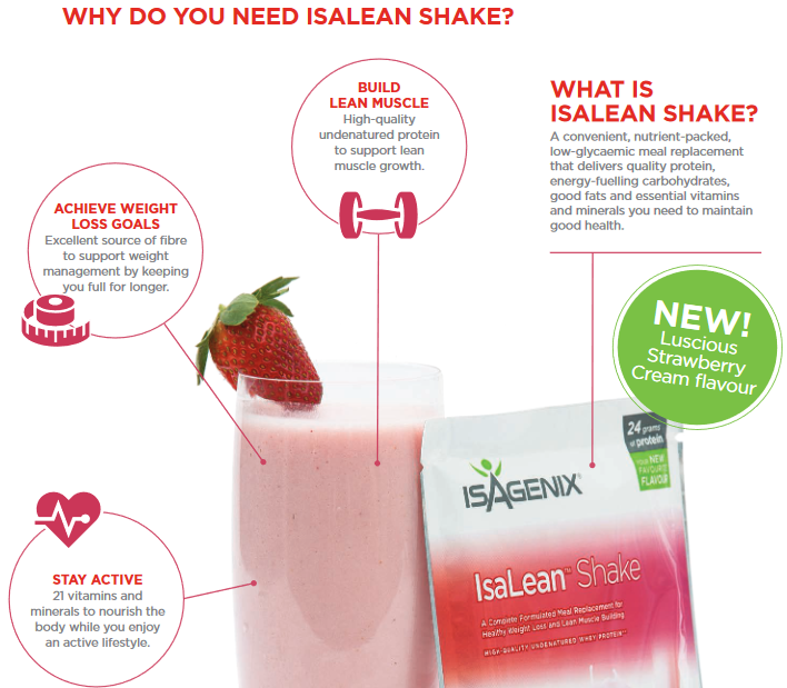 Benefits of Isagenix Shakes: A Comprehensive Guide