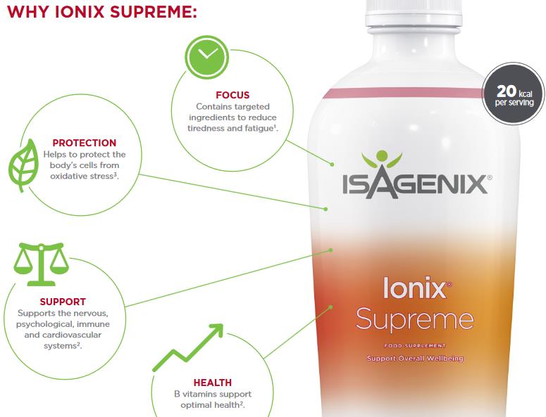 Why Ionix Supreme