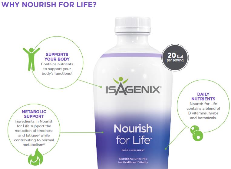 Why Isagenix Nourish for Life