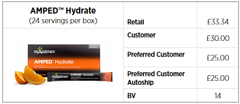 AMPED Hydrate Prices