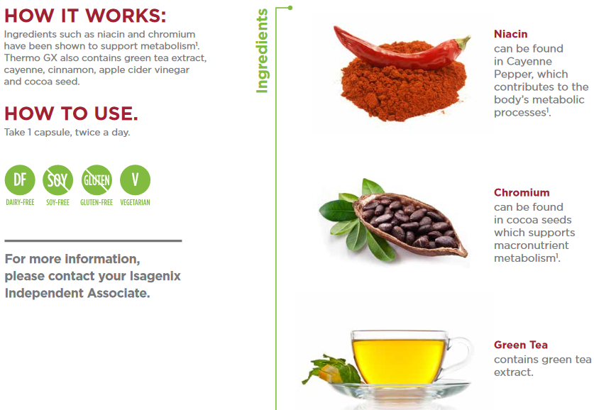 How Isagenix Thermo GX Works