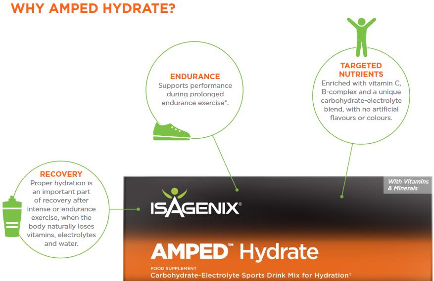 Why Buy AMPED Hydrate