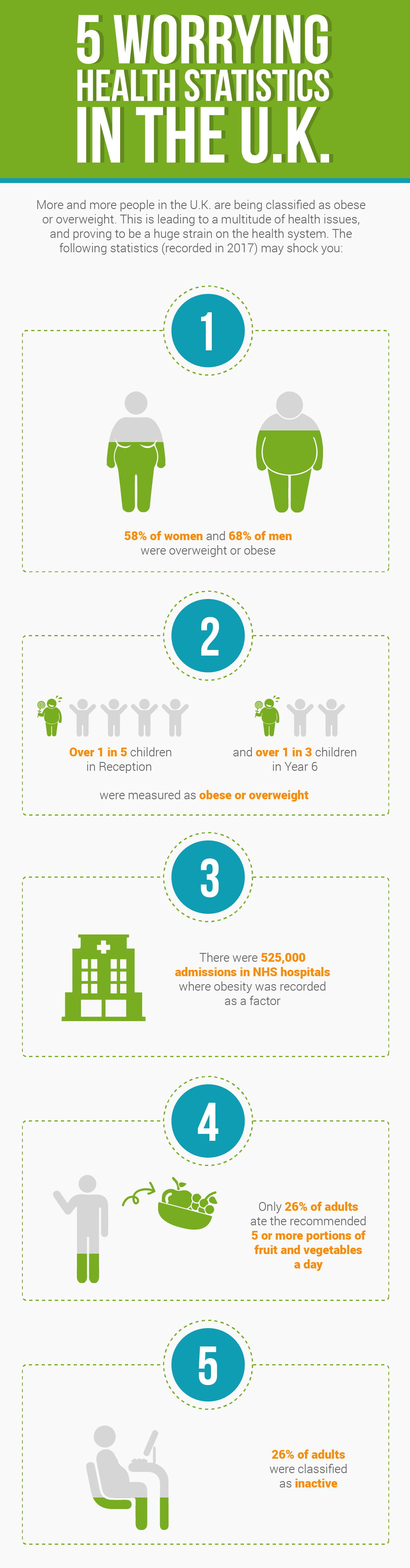 Worrying Health Statistics in the UK